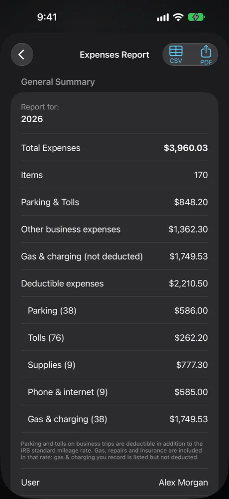 Expenses Report with totals by category